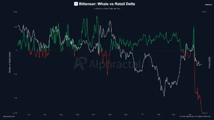 Bittensor Price Stuck in Range as Bears Eye $200 Target