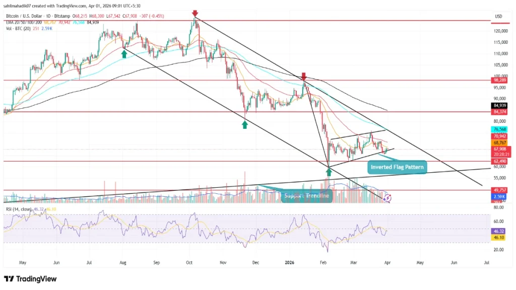 Bitcoin price Bitcoin price