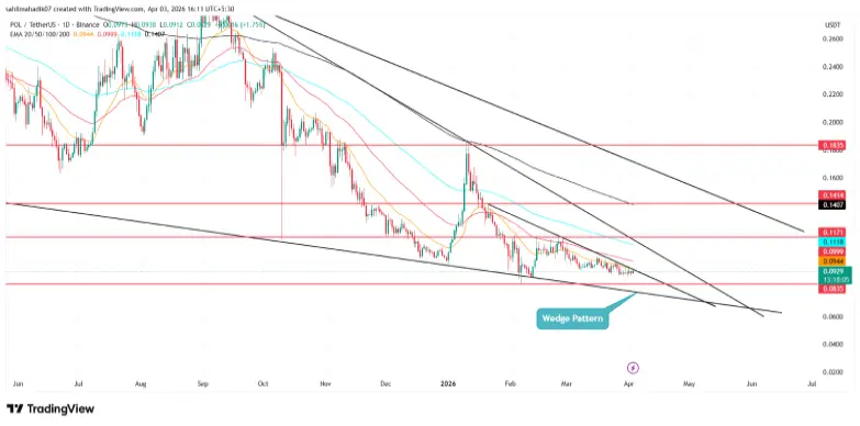 Polygon Price Polygon Price
