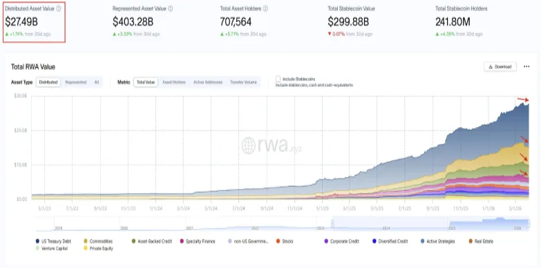 Is ONDO Price at Risk as RWA Growth Weakens?