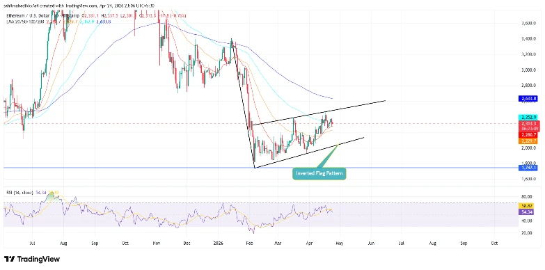 Ethereum Foundation Sells 10k Ether To Bitmine; Will ETH Price Drop?