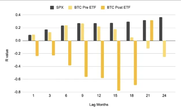 Bitcoin Price Eyes Recovery as U.S. Jobs Growth Tops Forecasts
