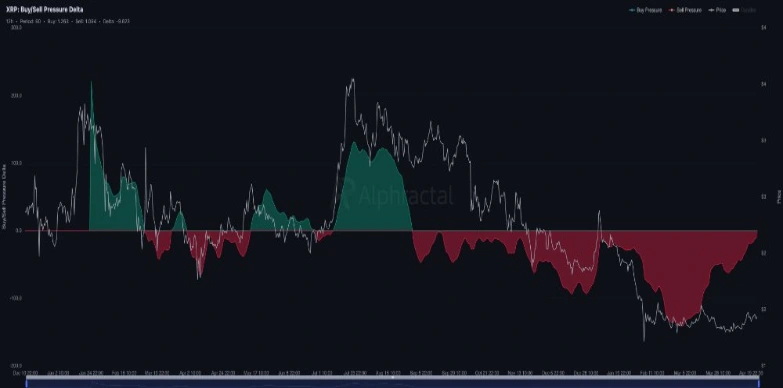 XRP buy/sell delta