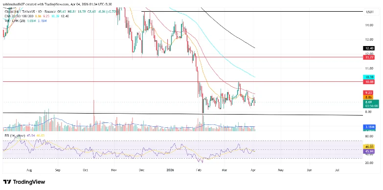 Chainlink Price Chainlink Price