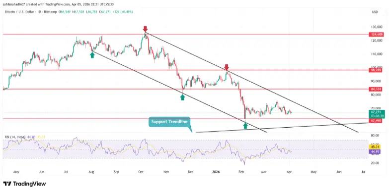 Bitcoin Price Bitcoin Price