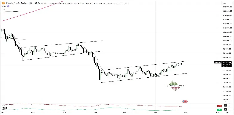 Bitcoin price