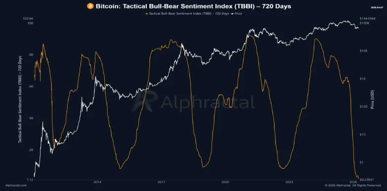 BTC sentiment index BTC sentiment index