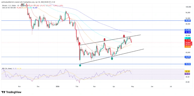 BTC price