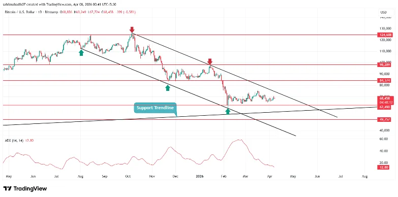 Bitcoin Price Bitcoin Price