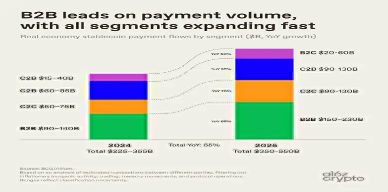 stablecoins payment volume
