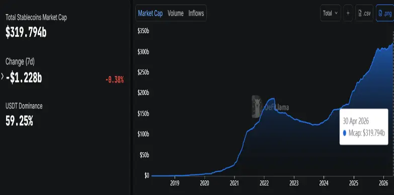 Tether Positions USDT as Backbone of Bitcoin Economy