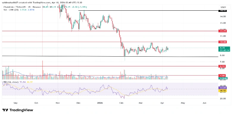 Chainlink price Chainlink price