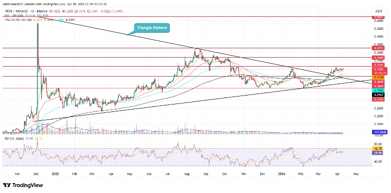 Tron Price Tron Price