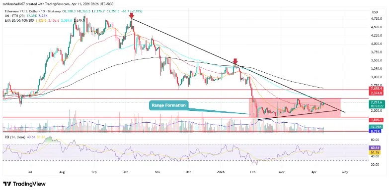 Ethereum Price Ethereum Price