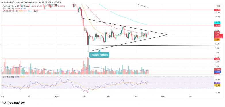 Chainlink price Chainlink price