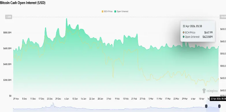 Bitcoin Cash Price Eyes $570 Rally After This Key Breakout