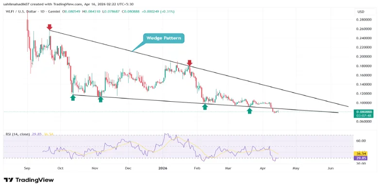 WLFI token WLFI token