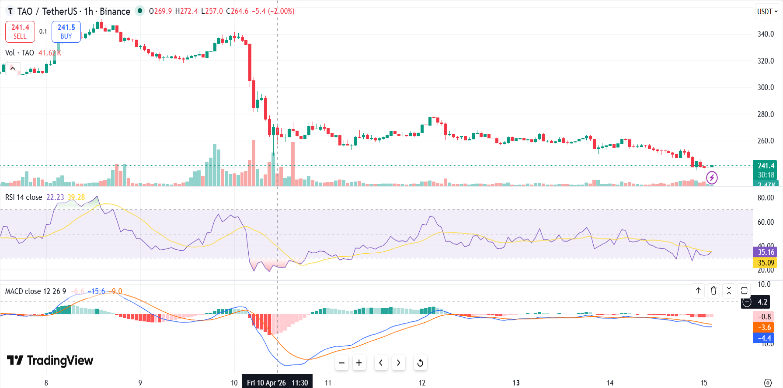 Bittensor (TAO) Price 5% Bittensor (TAO) Price 5%