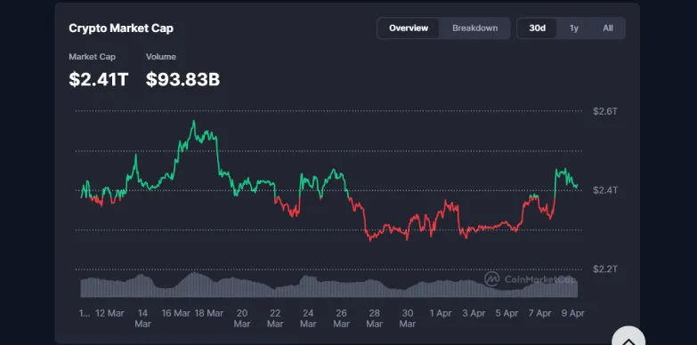 Crypto Market Cap as of April 9, 2026 Crypto Market Cap as of April 9, 2026