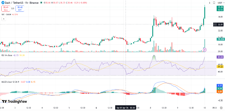 DASH USDT Price Chart DASH USDT Price Chart