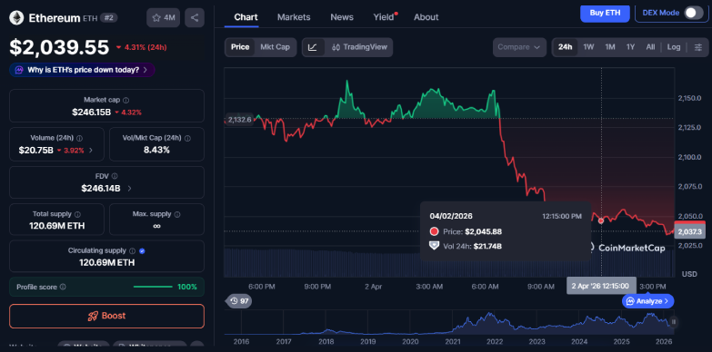 ETH 24-hour chart ETH 24-hour chart