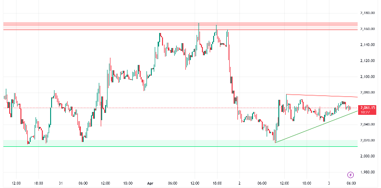 ETHEREUM USDT (15 min chart)