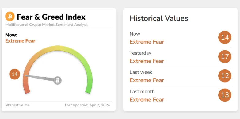 Fear and Greed Index as of April 9, 2026 Fear and Greed Index as of April 9, 2026