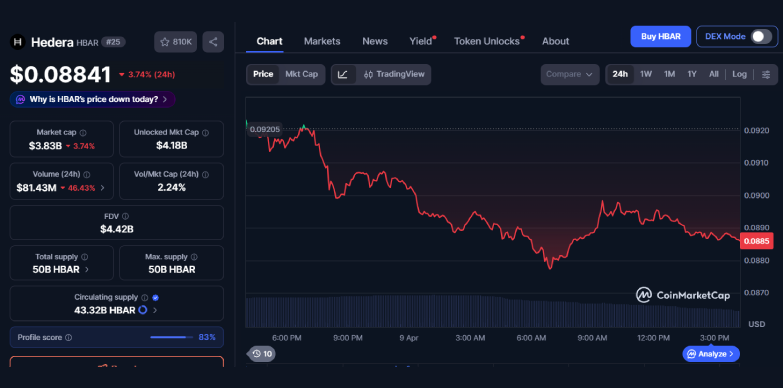 HBAR 24-hour chart HBAR 24-hour chart
