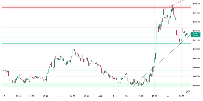 Hedera Price Targets $0.10 as SWIFT ISO 20022 Testing Boosts HBAR