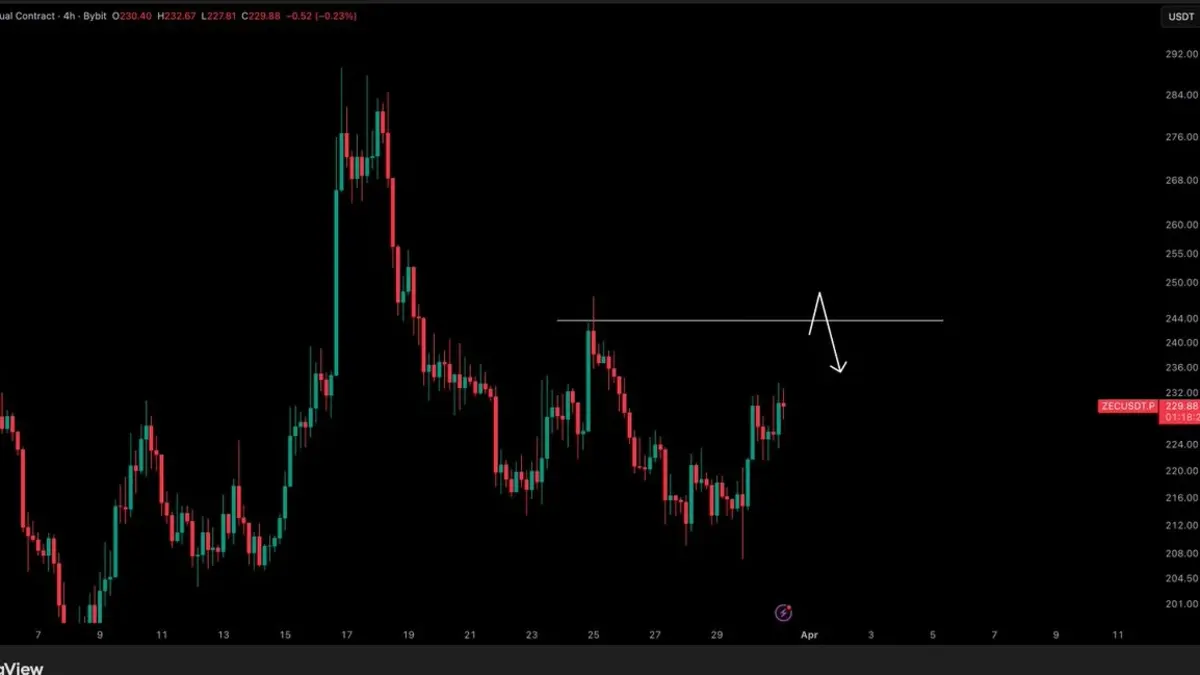 Zcash Price Soars 7% as Major Security Flaw Is Fixed Zcash Price Soars 7% as Major Security Flaw Is Fixed