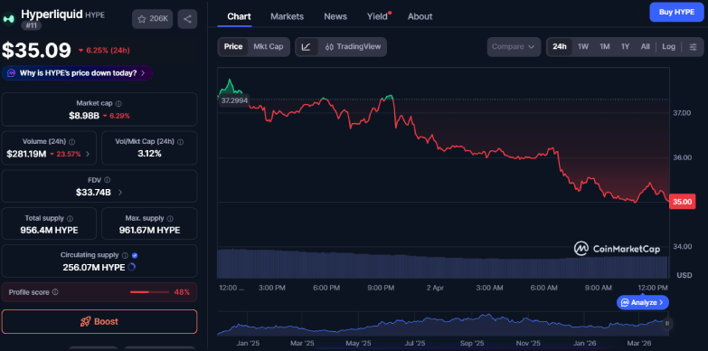 HYPE 24-hours chart HYPE 24-hours chart