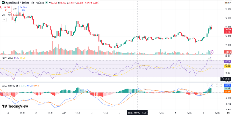 The price of HYPE The price of HYPE