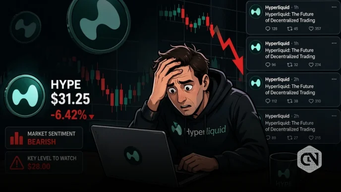 HYPE price