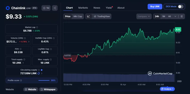 Chainlink Price Eyes $10 as LINK Seals Major SIX Group Deal