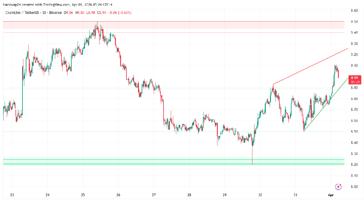 CHAINLINK/USDT 15-minute chart CHAINLINK/USDT 15-minute chart