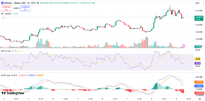 Monad value Monad value