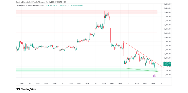 Ethereum Supply Shock: BitMine Now Holds 5M ETH