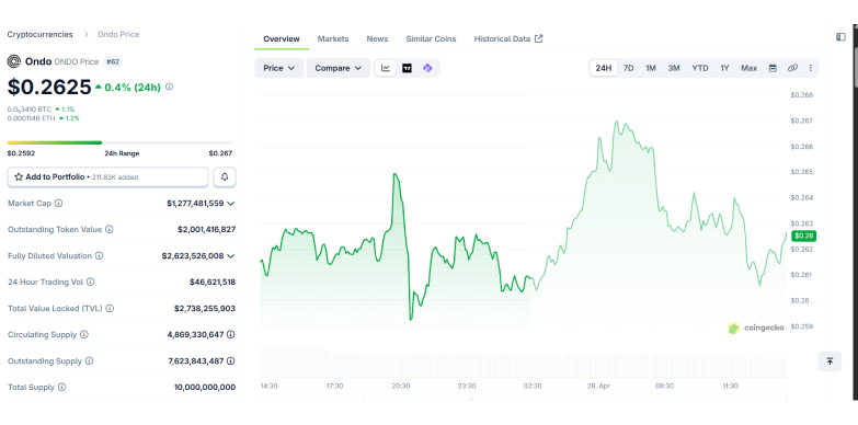 Ondo Finance Partners with Broadridge Financial for Onchain Voting