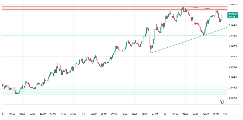 Polygon Price Targets $0.105 as sPOL Unlocks $330M Liquidity