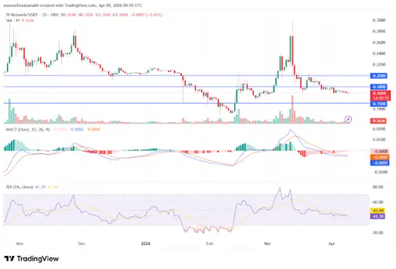 Pi Network Price Pi Network Price