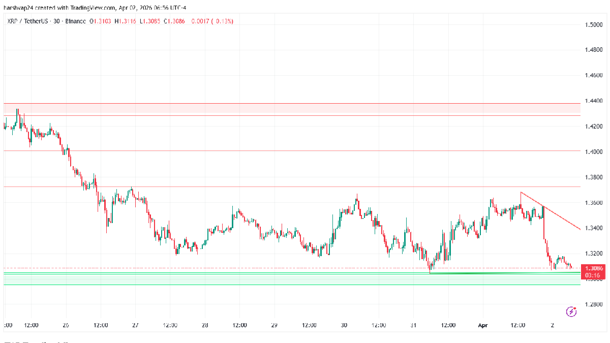 RIPPLE / USDT (15-minute chart) RIPPLE / USDT (15-minute chart)