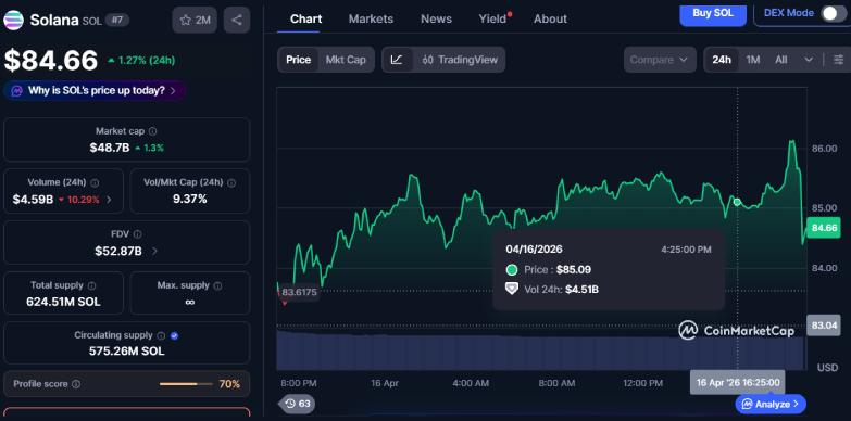 Tether Steps In With $150 Million Plan to Aid Drift Recovery
