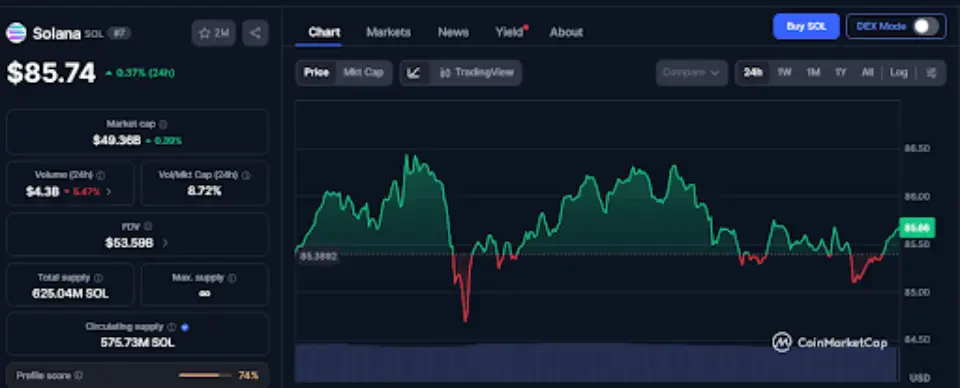 Solana Price Recovery Gains Focus as ETF Inflows Resume