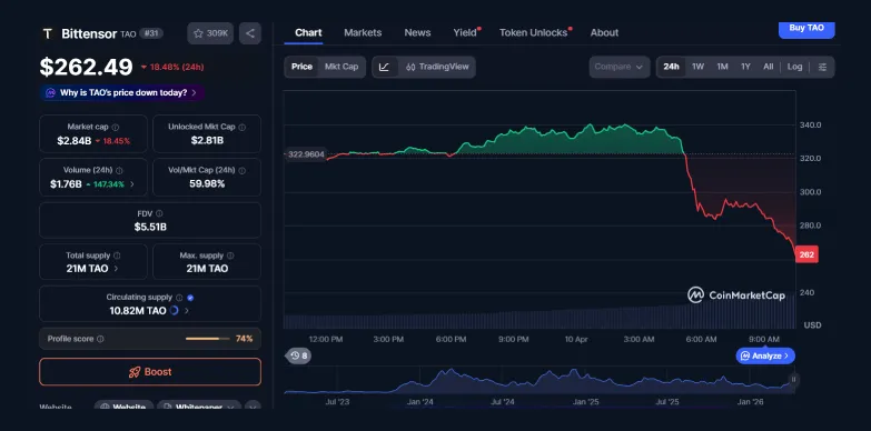 $TAO 24-hour chart $TAO 24-hour chart