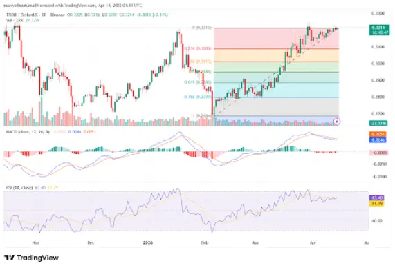 TRON price TRON price