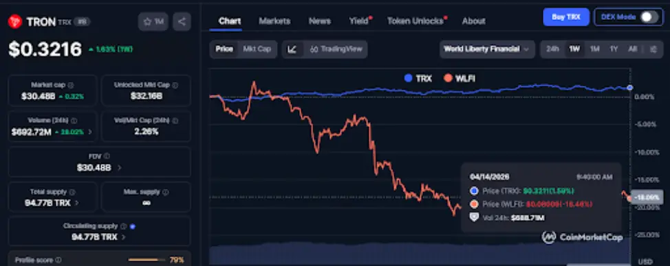 TRON price TRON price