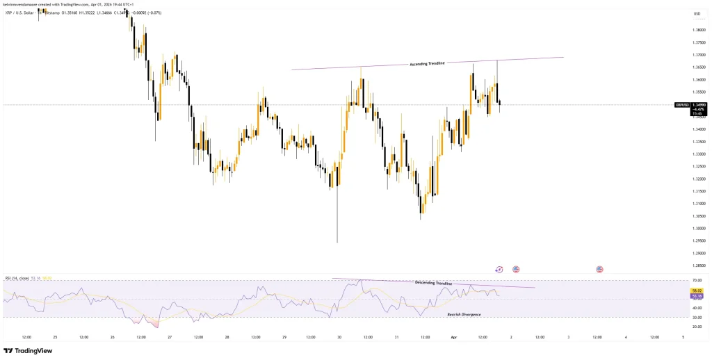 XRP 4-Hour Price Chart (Source: TradingView) XRP 4-Hour Price Chart (Source: TradingView)