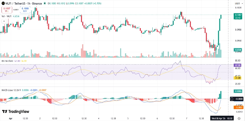 WLFI Price Chart WLFI Price Chart