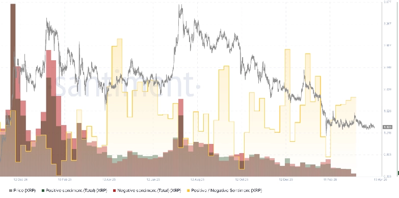 Ripple Price Bottoms as Extreme FUD Signals Reversal Setup