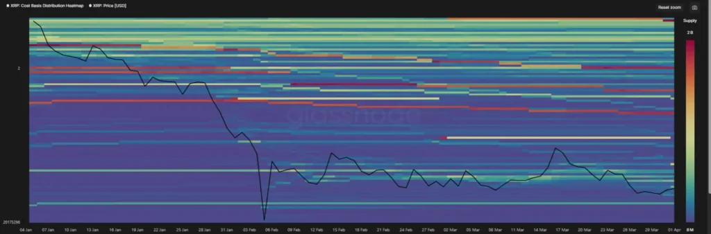 XRP Cost Basis Distribution Heatmap (Source: Glassnode) XRP Cost Basis Distribution Heatmap (Source: Glassnode)